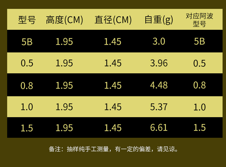 鱼漂铅坠比重对照表图片