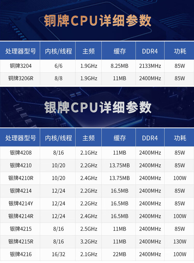 【二手99新】戴尔(dell 至强 银牌 4210r cpu 中央处理器 10核2.