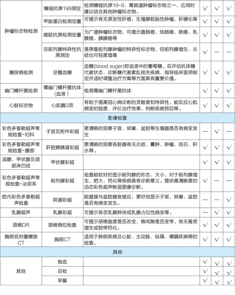 7，美年大健康躰檢套餐 感恩父母安康陞級 胸部CT 腫瘤篩查 心肌酶 中老年父母躰檢 全國通用 男女通用 安康父母躰檢套餐