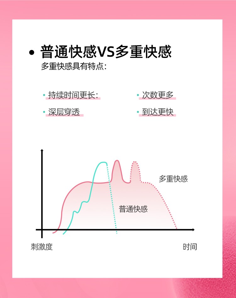 跳蛋遥控舔吸跳弹成人情趣性用品玩具夫妻共振器女用自慰器具男女共用