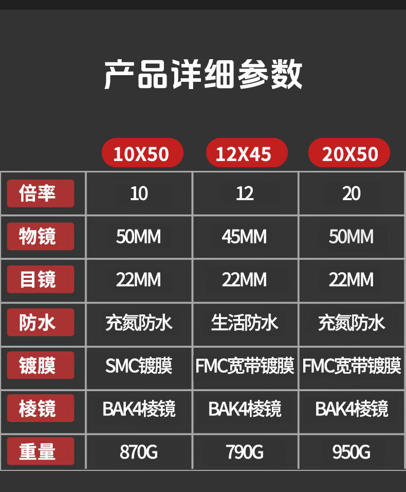 天窗（Sky window）双筒望远高倍演唱会观成人8000十大镜高清高倍军事带夜视专业级8000成人演唱会观鸟十大排名 旗舰款高倍超清20X50详情图片7