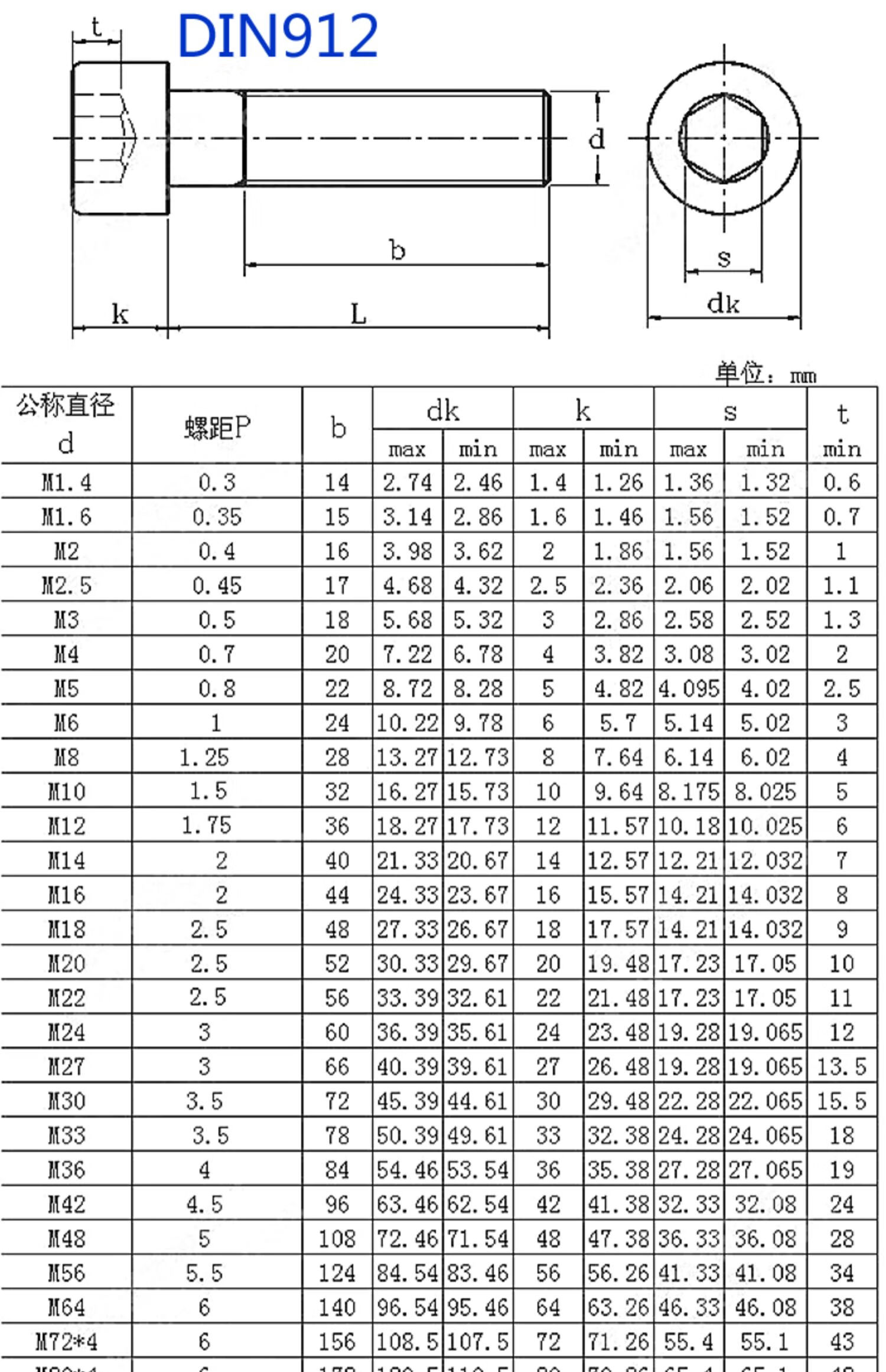 内六角螺丝规格图片