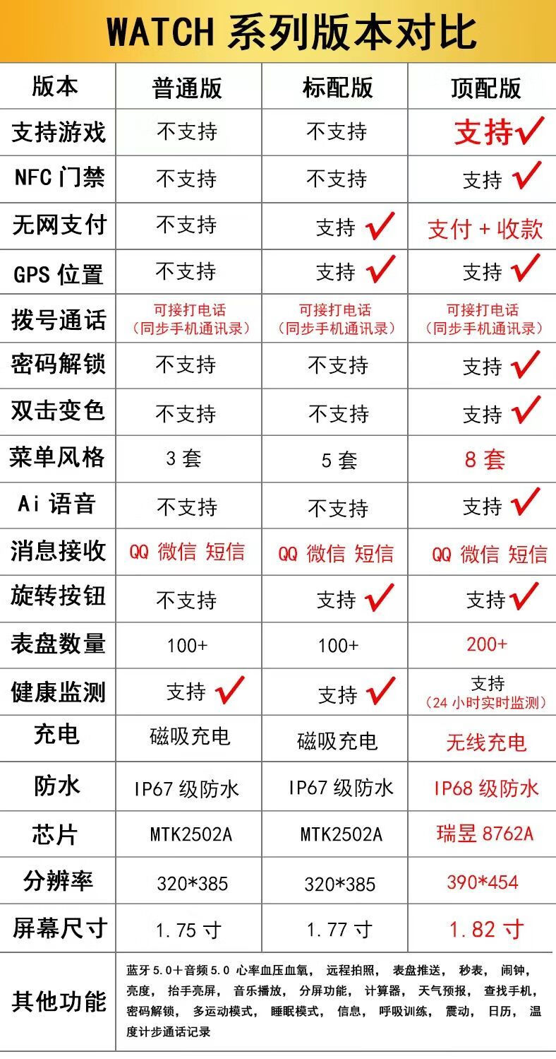 华强北s7promax参数图片