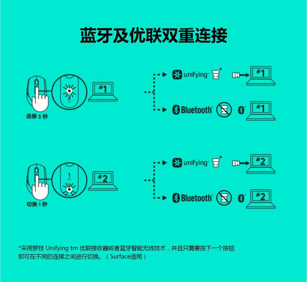 logitech/m590鼠标无声无线蓝牙双模跨屏笔记本台式电脑滑鼠拆包 国行