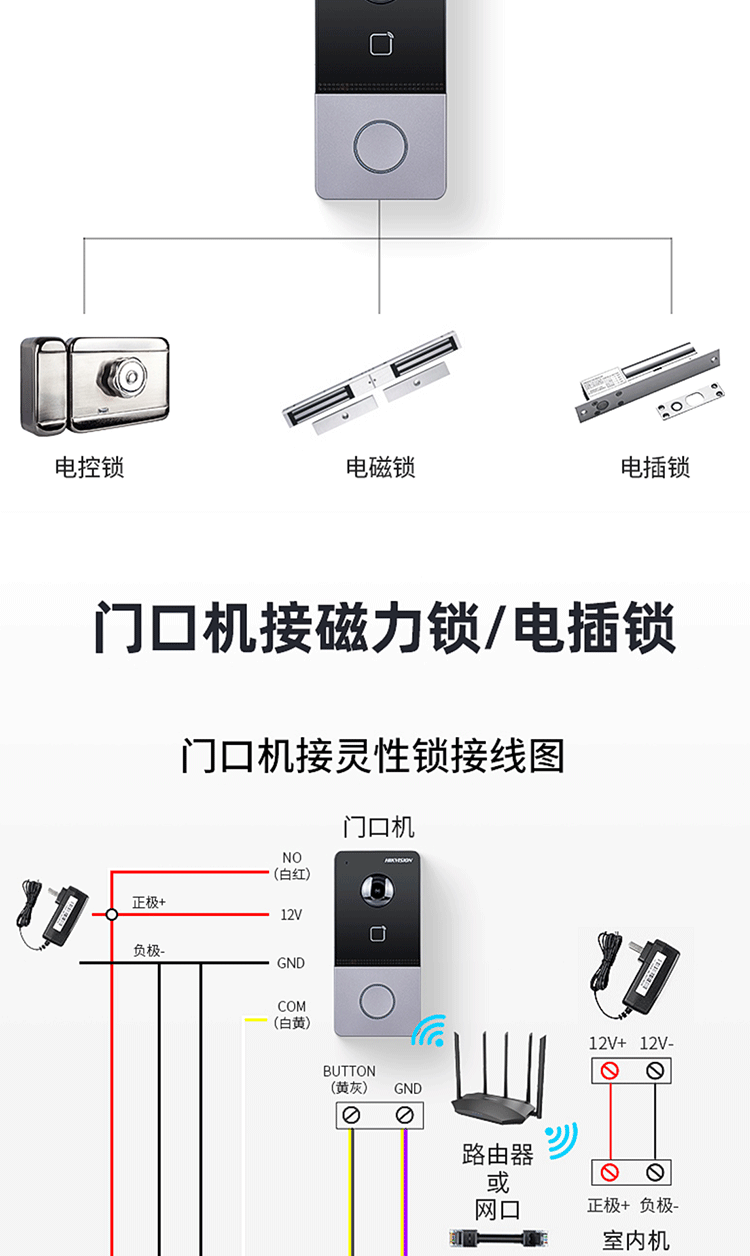 可视门禁图标说明图片