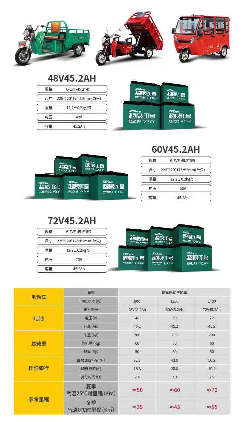 电池天能电动车电摩12v48v60v72v三轮车20a32a45铅酸蓄电瓶车 48v12ah