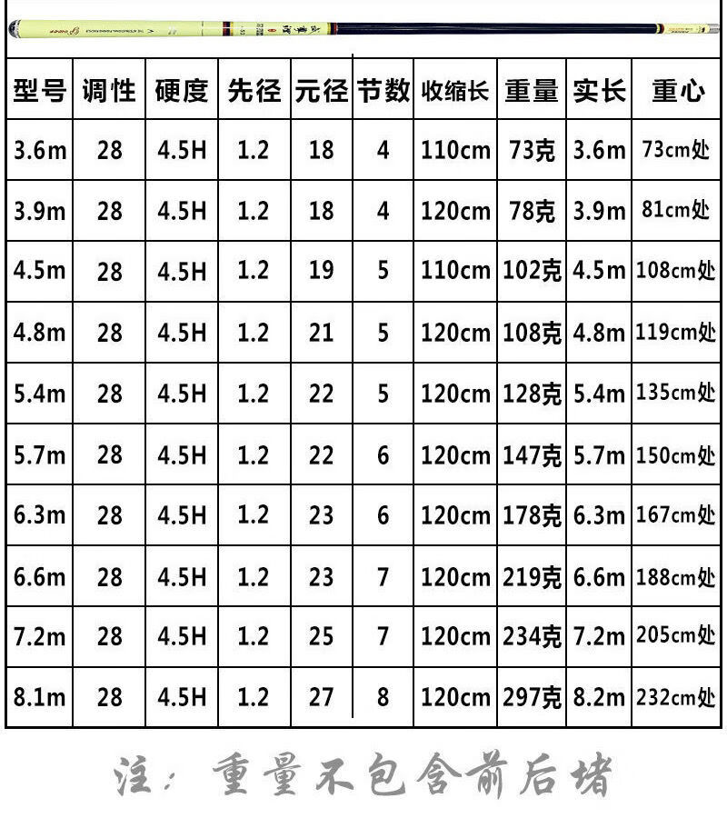 钓鱼竿手竿碳素武尊鱼竿 手竿28调长节台钓杆超轻超硬72米81钓竿 真超