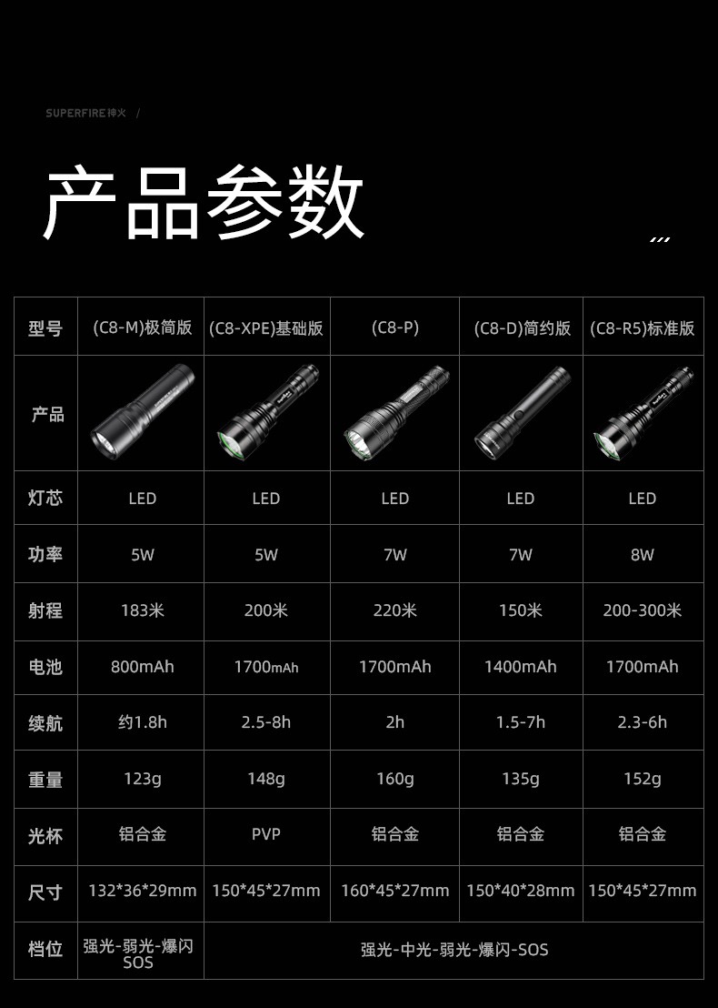 防身光源类型:led类别:手电筒电源方式:充电电池类型:锂电池电池型号