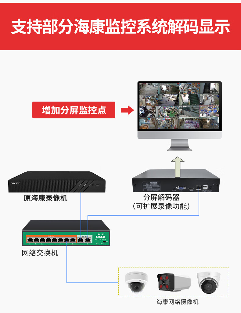 监控网络摄像头分屏器16路视频编码器hdmi高清h265天视通解码上墙