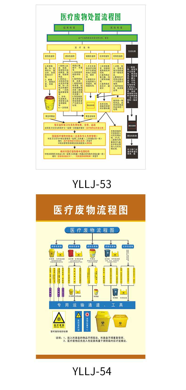 醫療廢物標識醫院清潔區無菌區消毒區汙染區垃圾分類標誌醫療廢物暫存