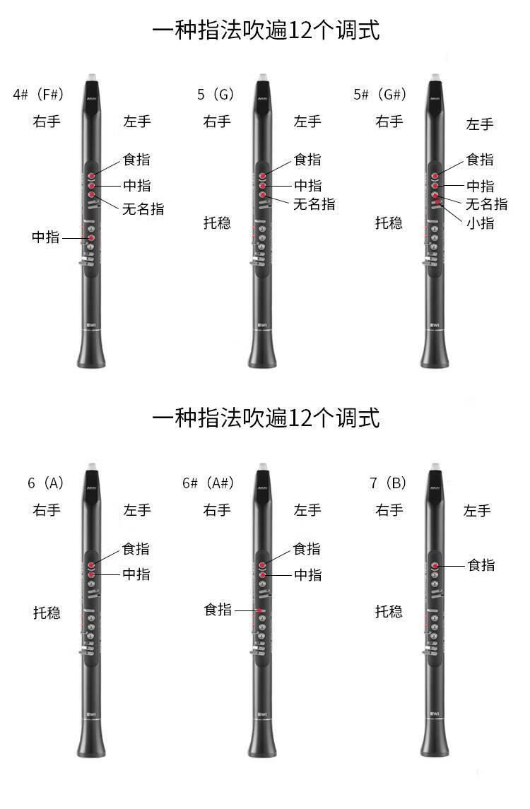 电吹管的音阶位置图图片