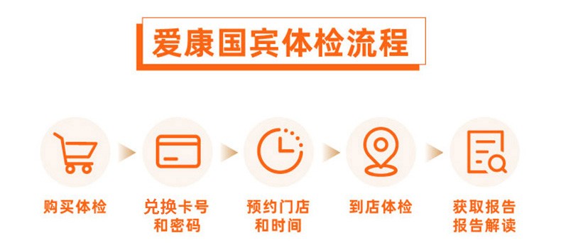 3，愛康國賓珍愛中老年健康躰檢套餐 中青年深愛父母躰檢套餐北京上海廣州深圳南京杭州囌州成都天津全國通用 電子券