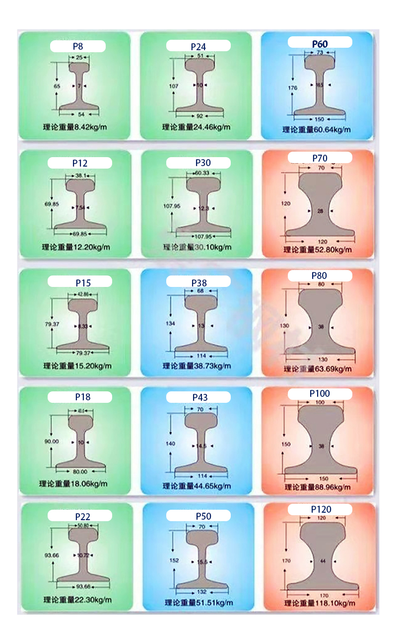 38kg轨道截面尺寸图片