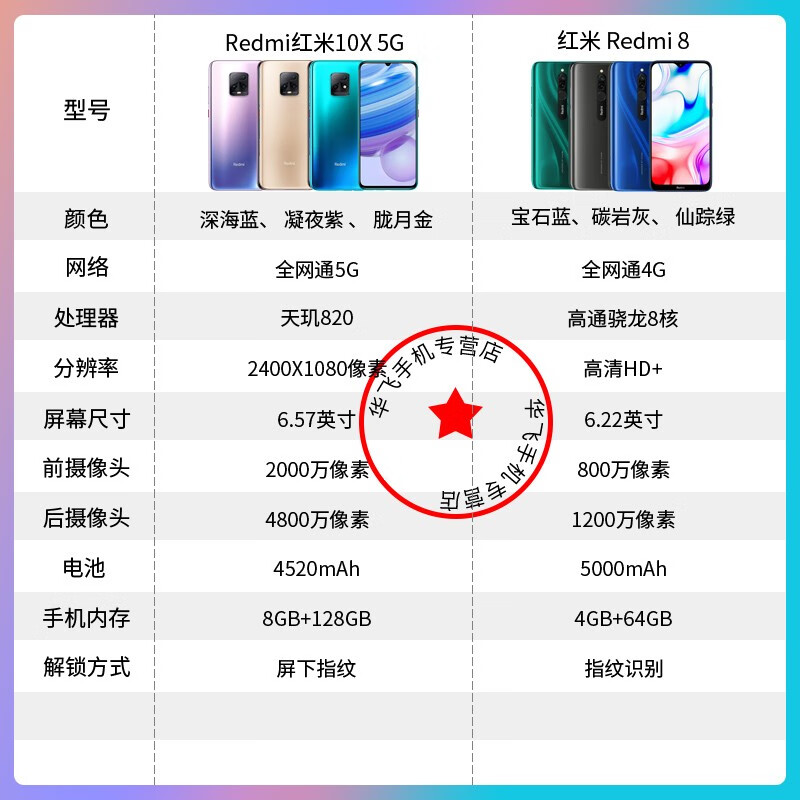 红米10x详细参数配置图片