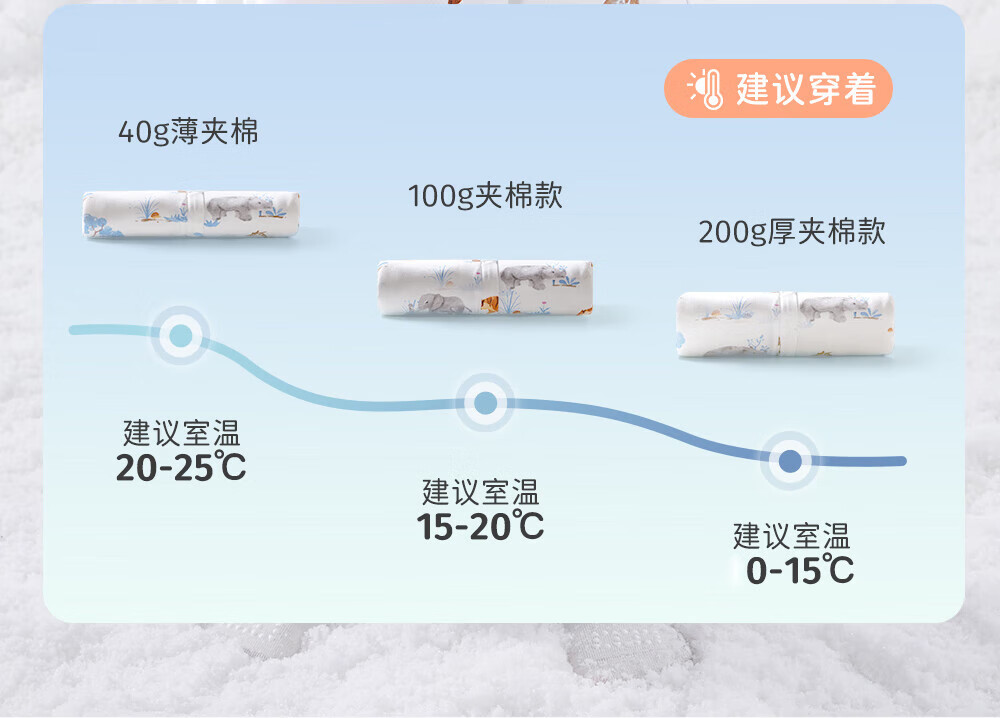 良良（liangliang）婴儿睡袋睡袋15-20适合身高100-115cm秋冬防踢被宝宝春秋包被纯棉防惊跳分腿睡袋 秋冬款【适合15-20℃】雨林蓝 2XL（建议身高100-115cm）详情图片15