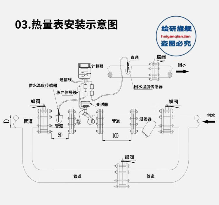 超声波热量表法兰远传管道式热力供暖中央空调能量计暖气热计量表 dn