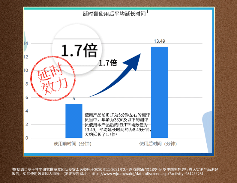 安太医男用延时软膏印度神油外用凝胶可小黄三子龟头8g敏感口不麻脱敏早泄降敏膏龟头敏感 三子小黄膏8g装（针筒式）详情图片5