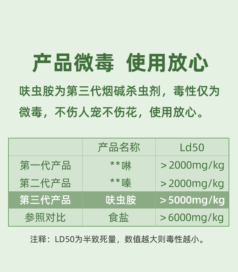 千百季呋虫胺胶囊小白药多肉植物土壤内吸防虫药花卉通用呋虫咹呋虫胺