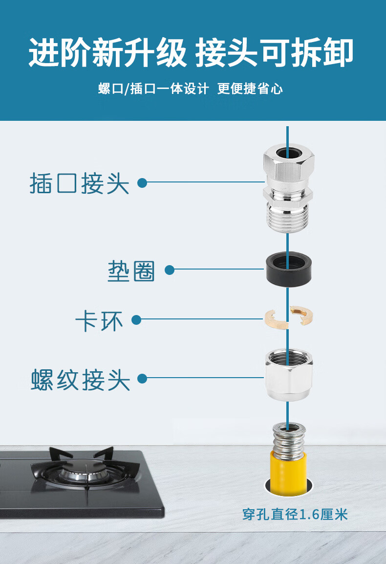 防爆燃气管接头安装图片