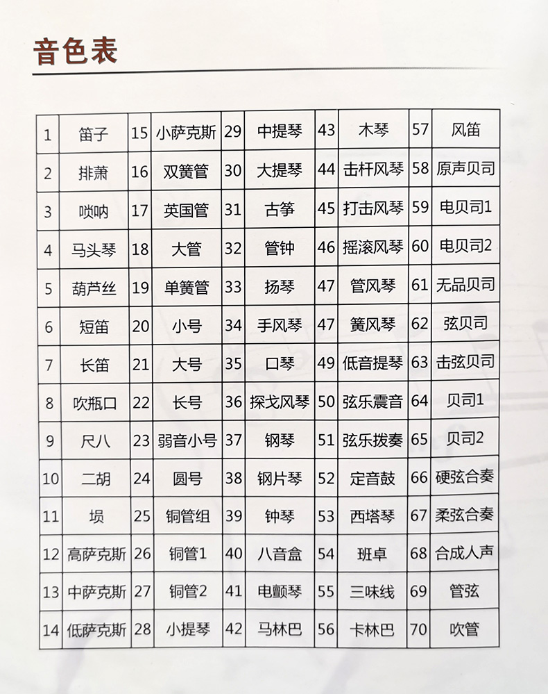 雅佳4000s中文音色表图片