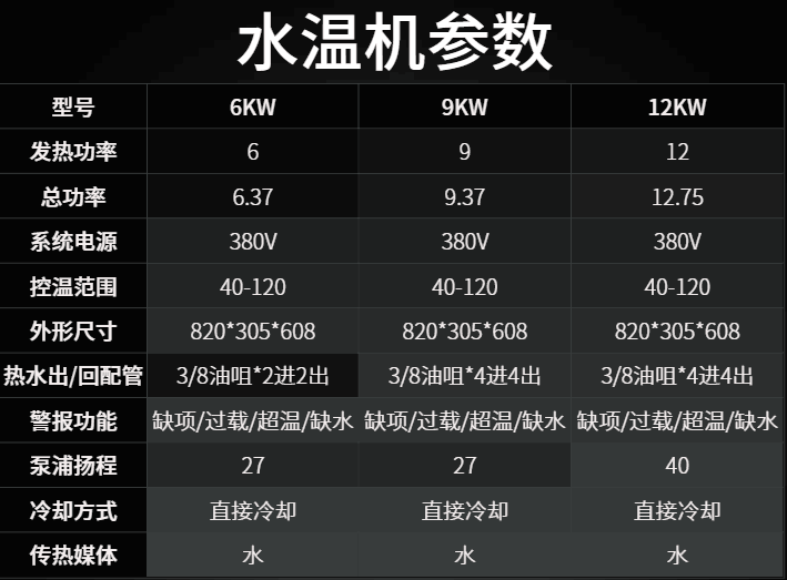 模温机参数表图片