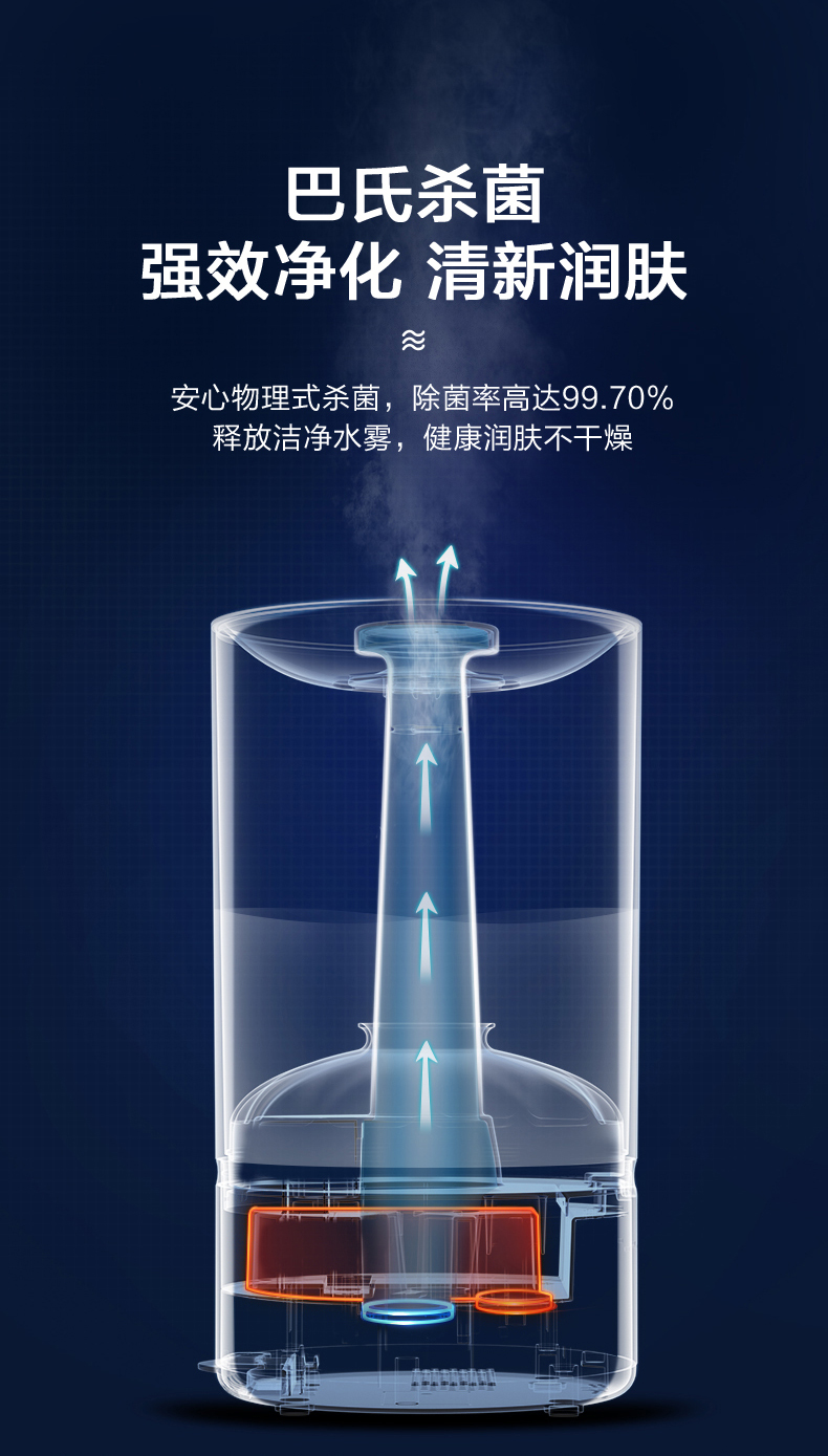 空气加湿器卧室轻音补水杀菌易清洁空调伴侣香薰智能控湿巴氏杀菌