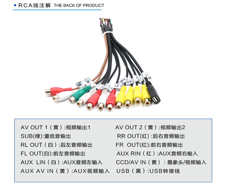 车载mp5后面插孔图解图片