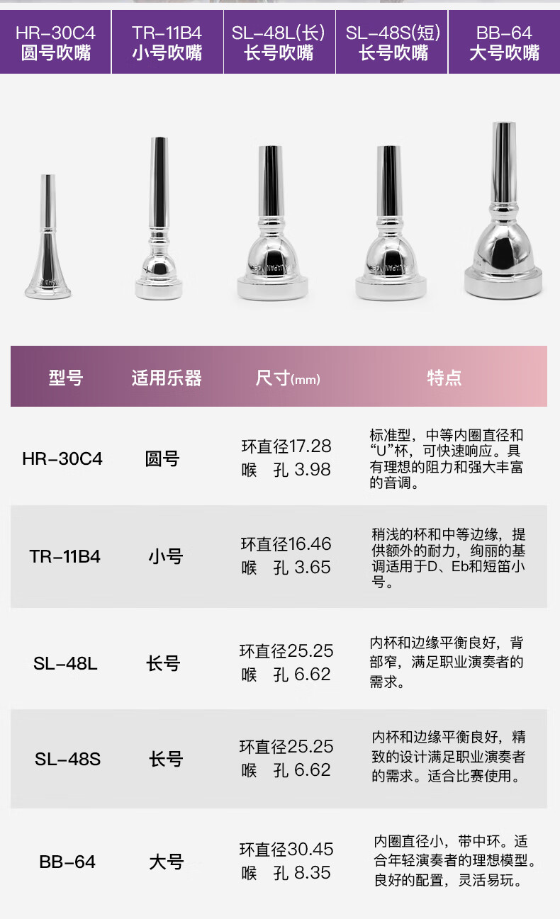 巴哈号嘴型号对照表图片