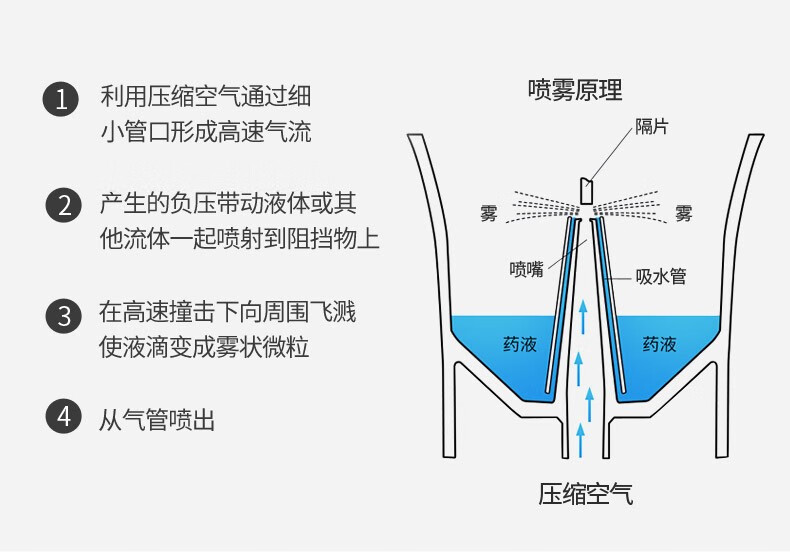 儿童雾化机家用压缩式雾化泵吸入器ne