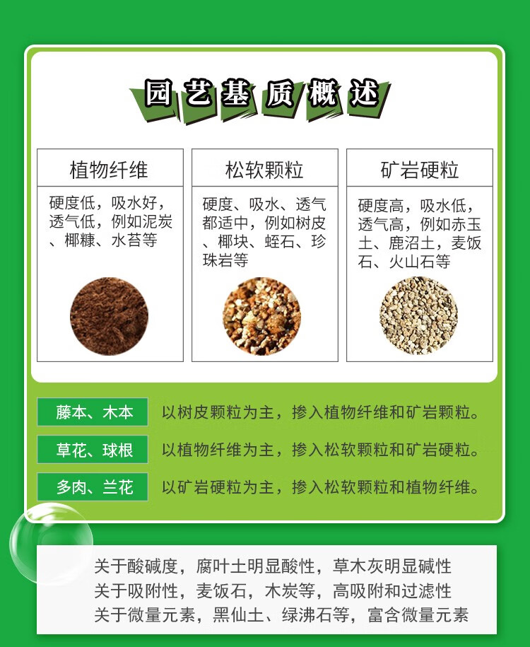 多肉植物培植土种植基质珍珠岩赤玉土鹿沼土火山石麦饭石绿沸石盆栽盆景花铺面石子雨花石陶粒水苔花土雨花石2斤 图片价格品牌报价 京东