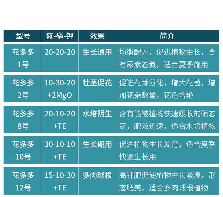 花多多水溶氮磷钾兰花月季通用型花肥10号250克生长期用