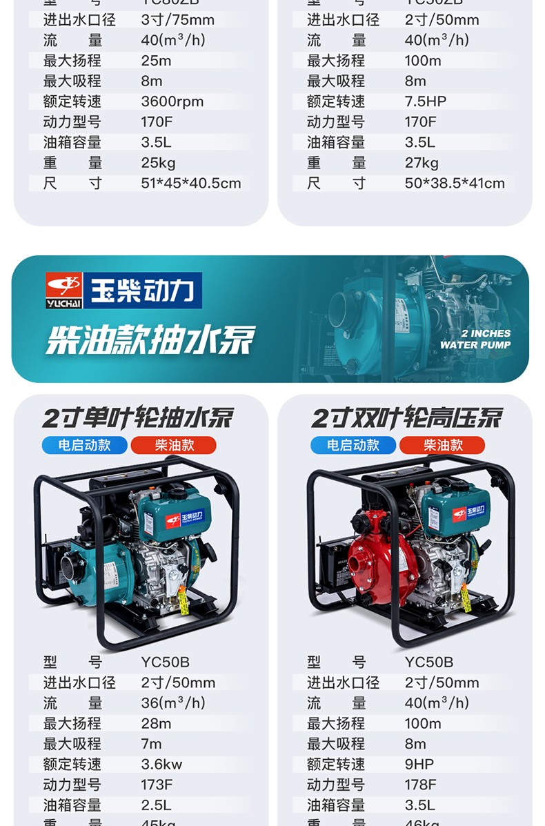 玉柴柴油机2/3/4/6寸水泵农用高压灌溉高扬程消防泵汽油抽水机-索欧 4