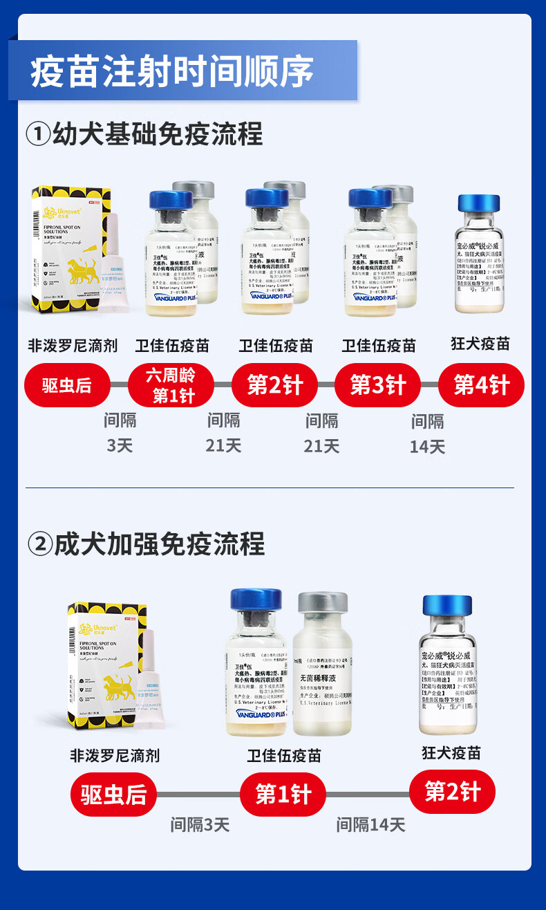 顺丰冰邮辉瑞硕腾卫佳五卫佳5硕腾宠物狗狗疫苗卫佳伍瑞比克狂犬疫苗