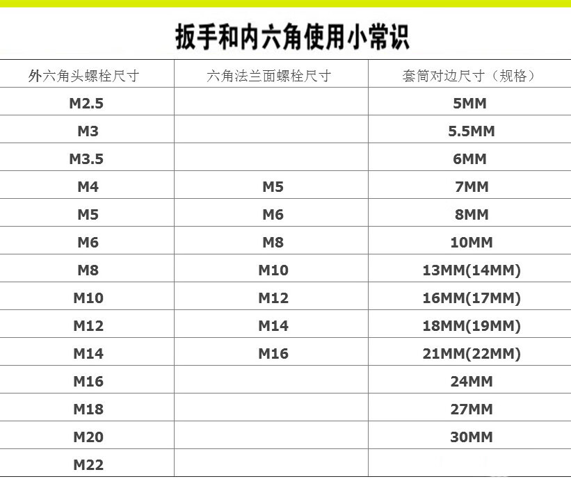 m10套筒规格尺寸图解图片