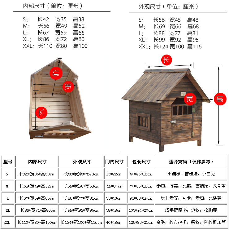 木头自制狗窝教程图片图片