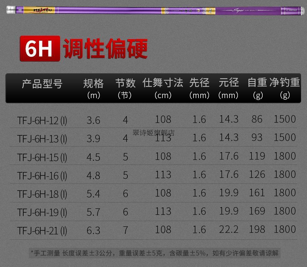 2022新款名伦钓具官方旗舰名刃天峰剑3h飞磕鲫幻彩版鱼竿轻硬黑坑野钓