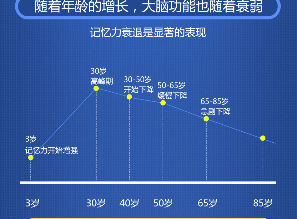 原裝進口香港直郵 lcrxx 腦活素 60粒/瓶【圖片 價格 品牌 報價】