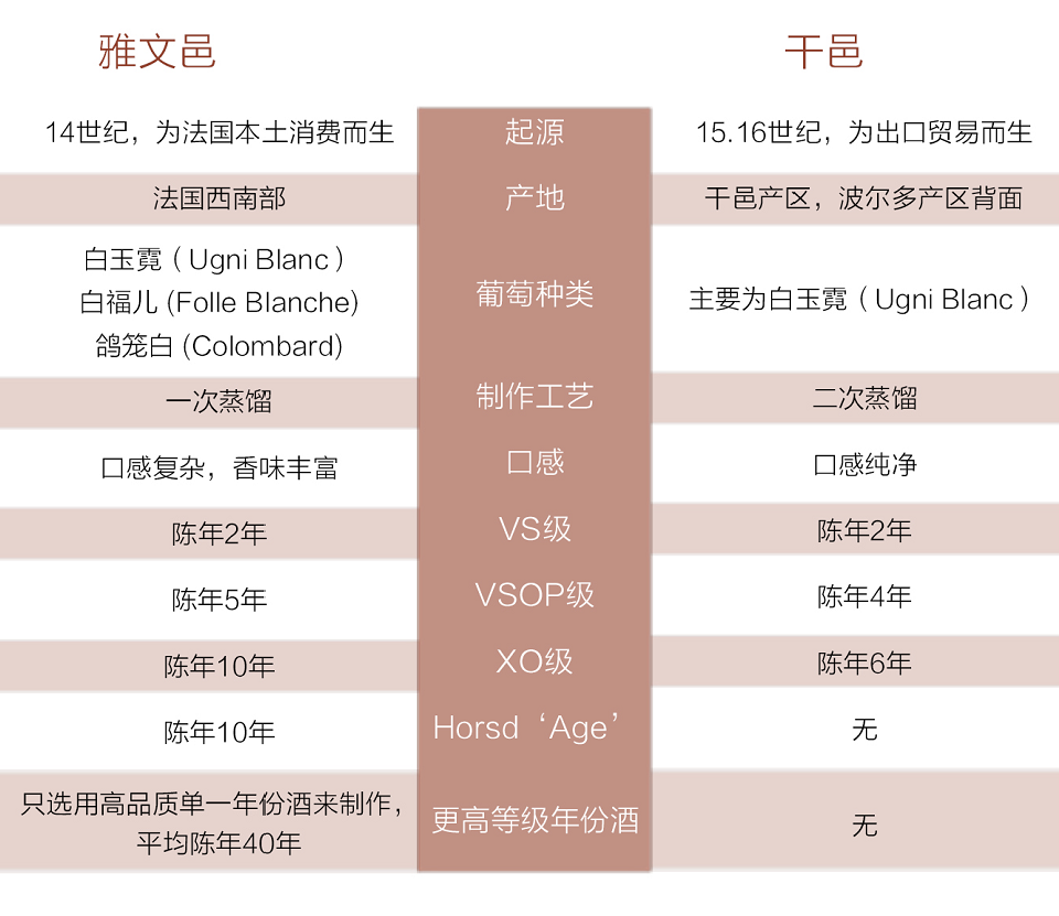 白兰地分级图片