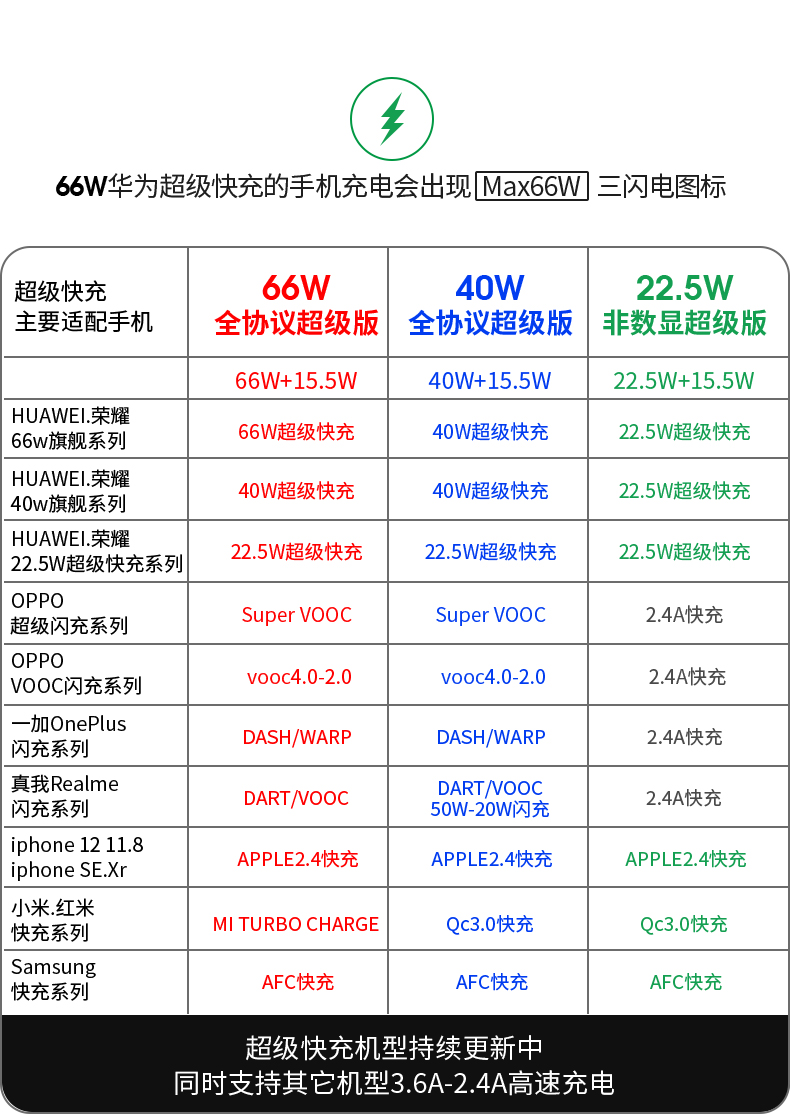 适用华为鸿蒙66w车载充电器快充40w手机车充点烟转换插头汽车40w快充