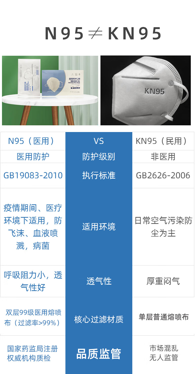 致净n95口罩级别白色防病菌病毒kn95医护可用防护口罩独立包装医用n95