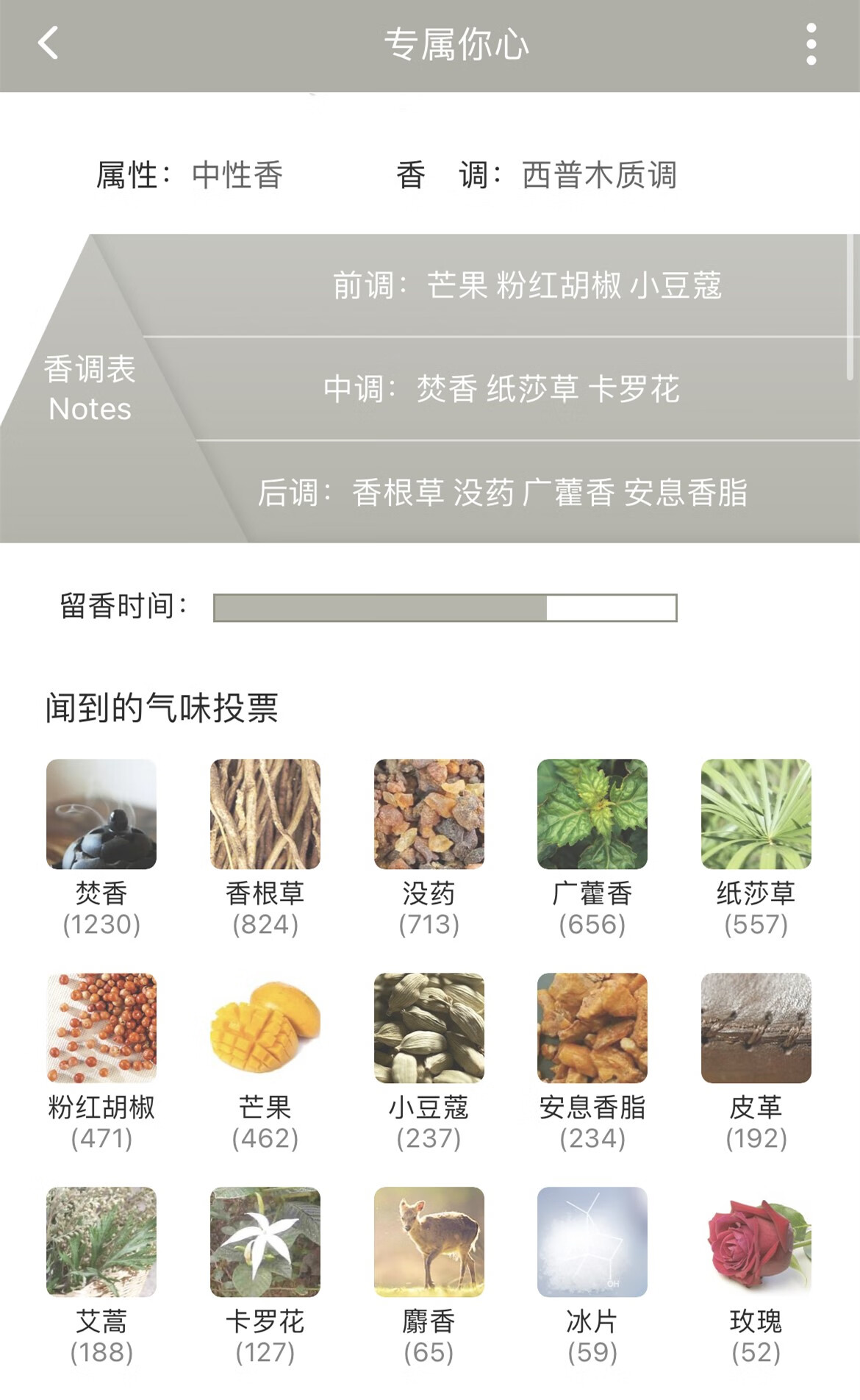 LISCA冥府之路馥郁布列塔尼的空气小偷玫瑰狂恋苦艾无花果试管香水小样 小偷玫瑰 2ml