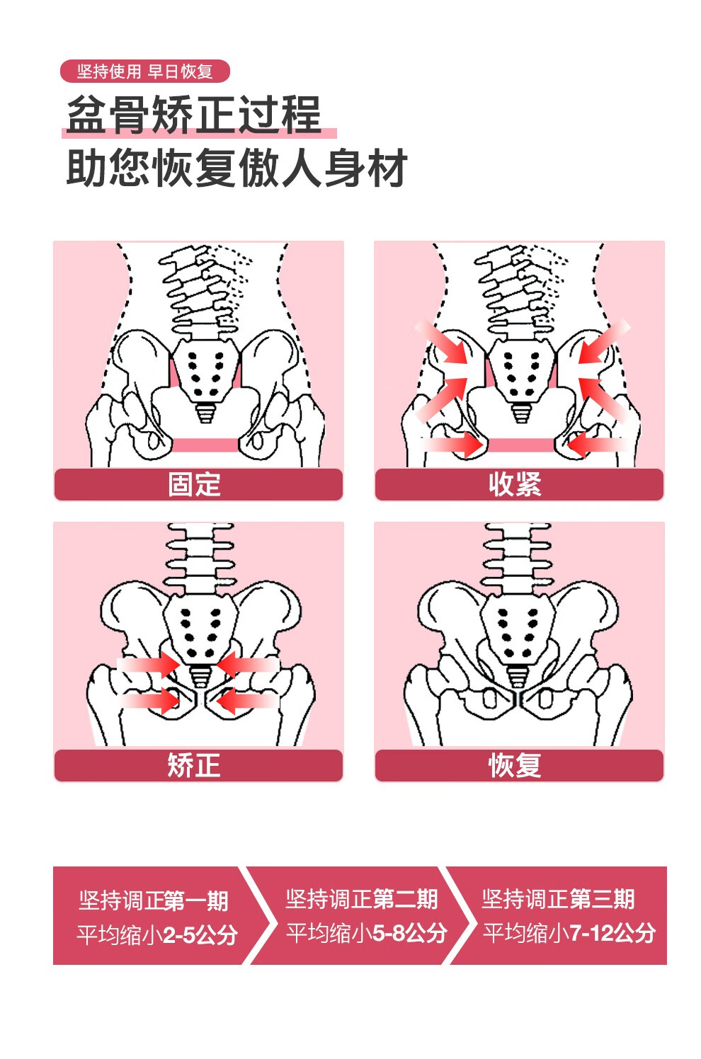 產康婦幼機構威德摩骨盆修復儀器產後收胯盆骨修復儀器收縮骨盆矯正儀
