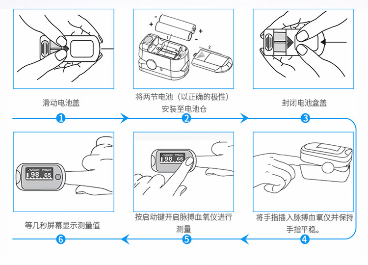 呼吸监测仪示意图如下图片