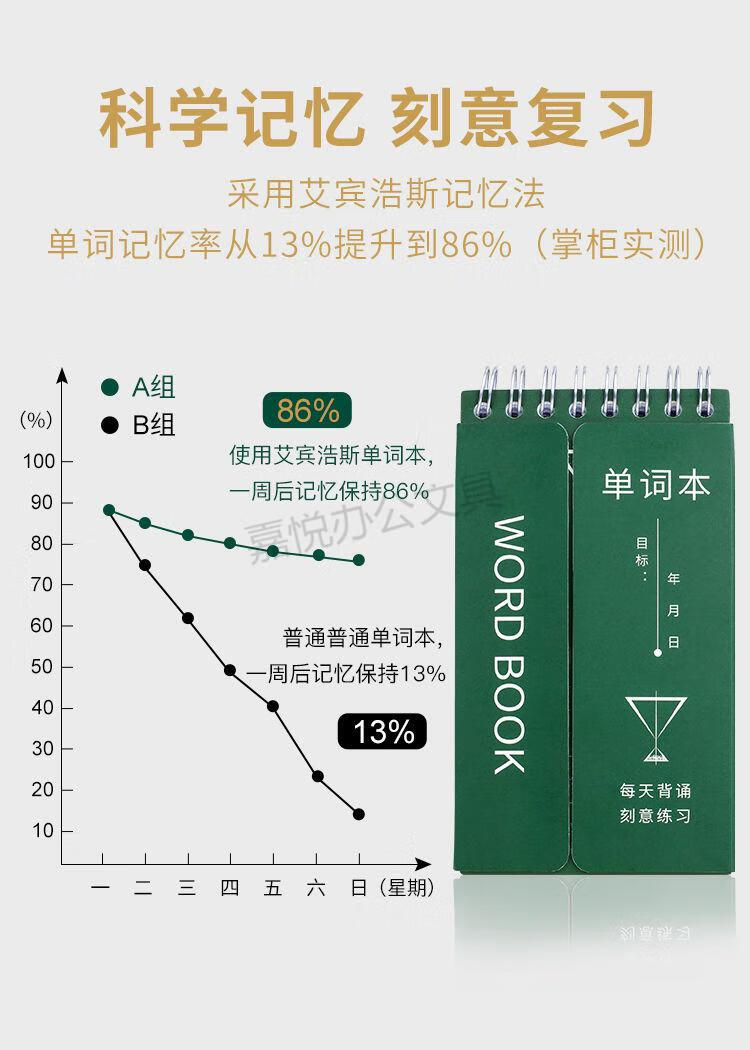 艾賓浩斯記憶曲線單詞本 記憶英語單詞本英語單詞本隨身背小本子便攜