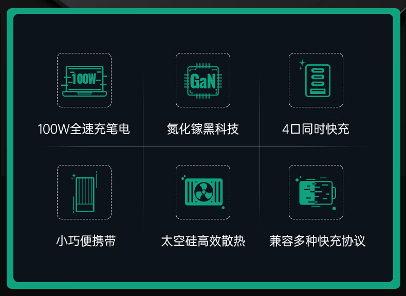 zendure徵拓s4氮化鎵100w充電器4口pd快充頭平板筆記本手機插頭s4白色