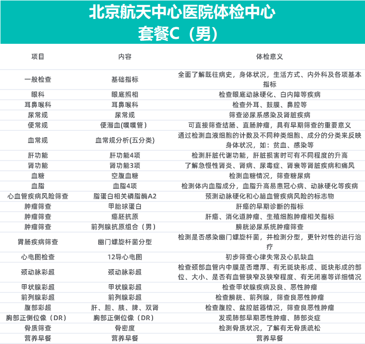 北京健康体检报告图片