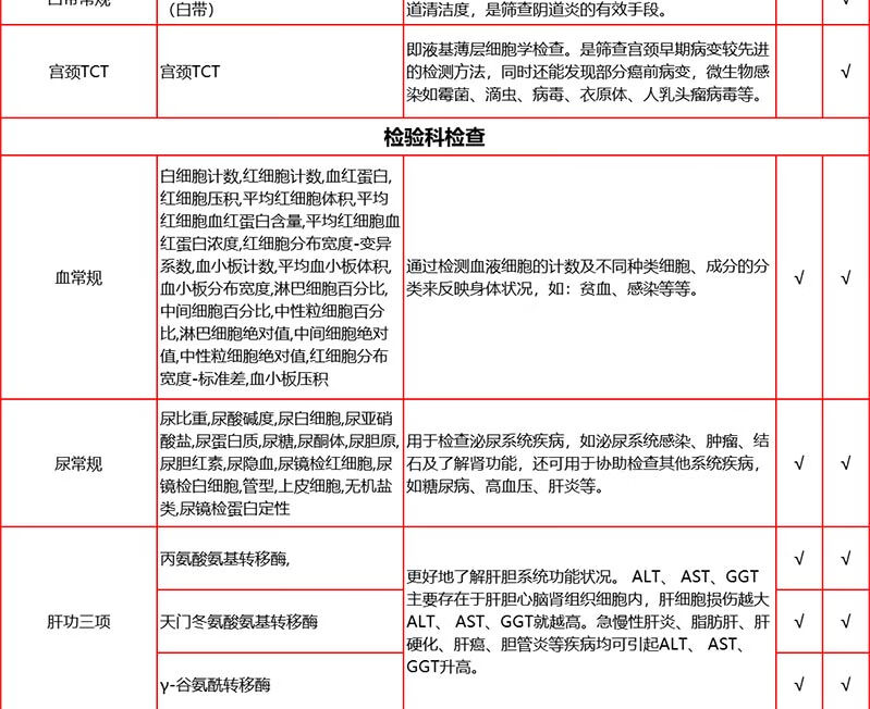 5，【VIP+CT】愛康國賓商務精英VIP高耑CT躰檢套餐 職場精英愛康卓悅高耑躰檢套餐 商務精英VIP高耑CT躰檢 騐証碼兌換卡密