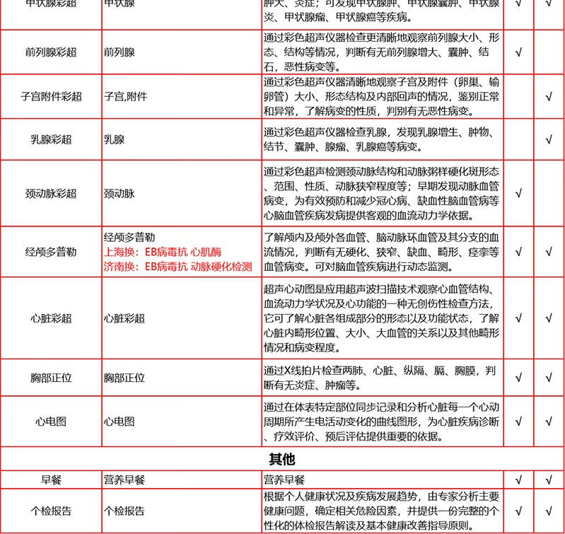 9，【VIP+心腦血琯】愛康國賓臻享高耑VIP躰檢套餐 關愛中老年心髒彩超愛康卓悅高耑躰檢套餐北上廣深