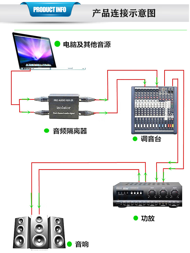 卡侬莲花rca共地抗干扰音频隔离器消除电流声坡莫合金变压xlr2r新品