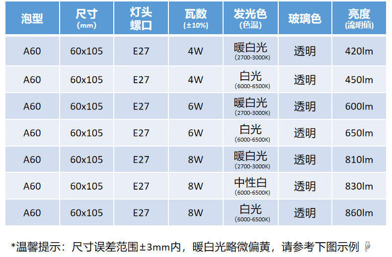 老式电灯泡e27螺口led爱迪生灯泡超亮家用暖光复古玻璃灯泡a608we27